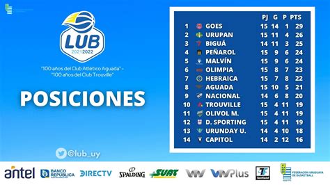 liga uruguaya de basquetbol betting offers|Liga Uruguaya de Básquetbol Betting: A Guide to Top Online .